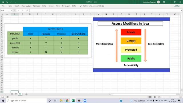 Learn Java - Modifiers Intro & Modifiers at class level - 010 смотреть онлайн