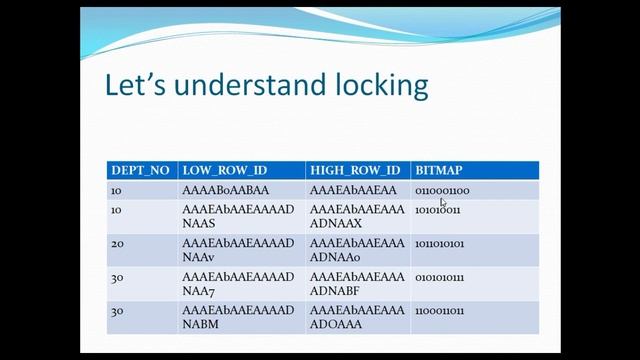 BITMAP and BITMAP JOIN INDEX IN ORACLE explained смотреть онлайн
