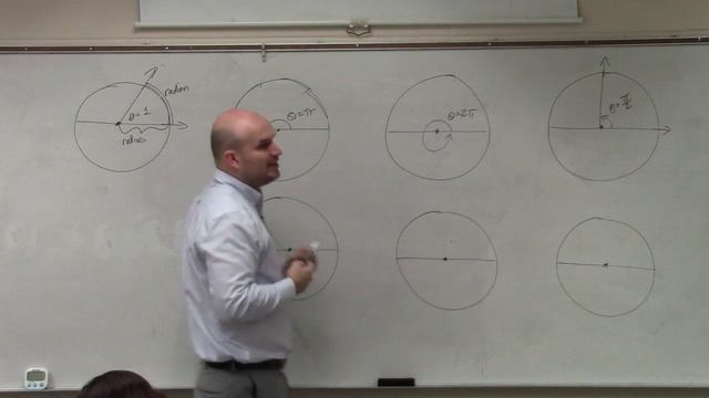 What Does Radians In Terms Of Pi Mean And How Does It Look