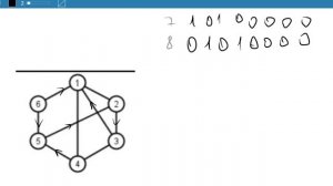 Как построить матрицу смежности?