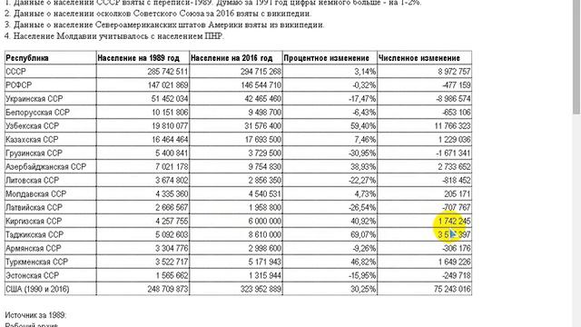 Сколько населения в республиках СССР и сейчас.... смотреть онлайн