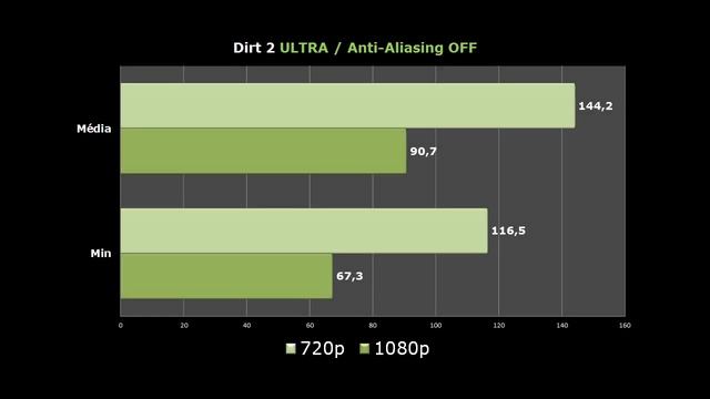 Análise - Nvidia GeForce GIGABYTE GTX 650 Ti 1GB 128bits GDDR5 (32 testes) смотреть онлайн