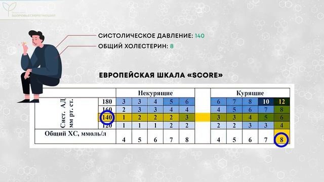 Диспансеризация 2021: проверка здоровья для 18-39 лет смотреть онлайн