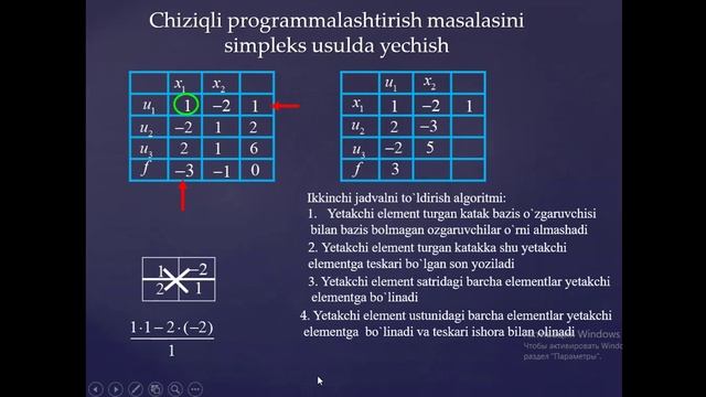 Chiziqli programmalashtirish masalasini simpleks usulda yechish смотреть онлайн