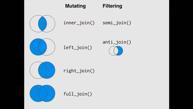 Pipelines for Data Analysis смотреть онлайн