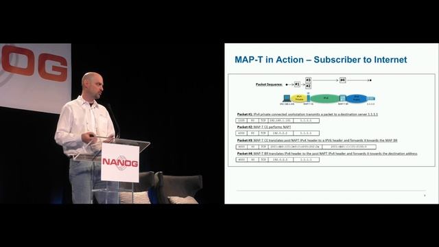 Mapping of Address and Port using Translation MAP T: Deployment at Charter Communications смотреть онлайн