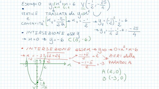PARABOLA E DISEQUAZIONI смотреть онлайн