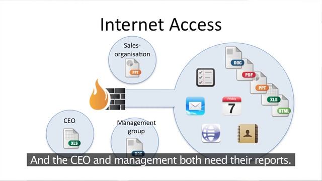 WIP introducing - Secure Intranet & App Management (SAF) смотреть онлайн