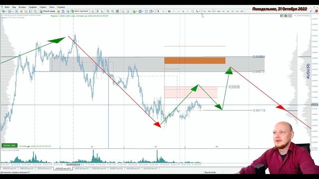 ? Торговые сигналы #Форекс по системе "#BTrade". Ежедневный обзор рынка FOREX. смотреть онлайн