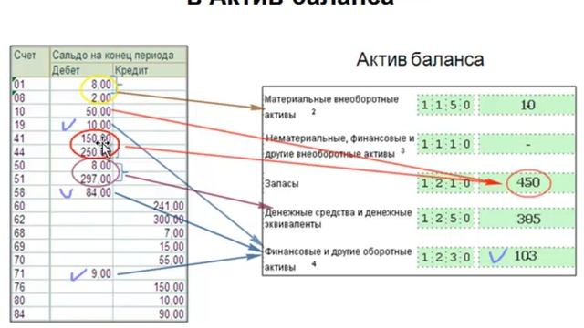 Бухгалтерский баланс