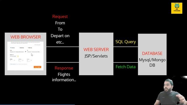 Brief Introduction to Web Application,JSP And Servlet | JSP Tutorial | Geek Syntax Error смотреть онлайн