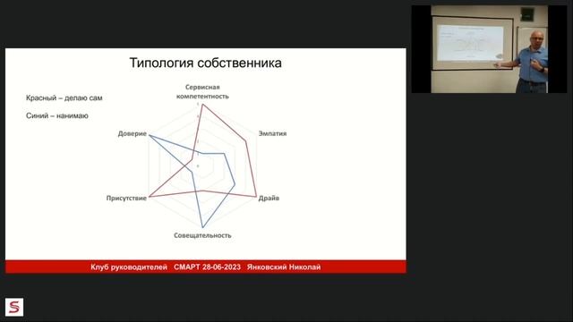 Управляющий СТО: нужно ли его нанимать? | Николай Янковский, IVANOR | #КлубРуководителейАвтосервисо смотреть онлайн