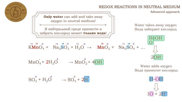 Redox Reactions in Neutral Medium смотреть онлайн