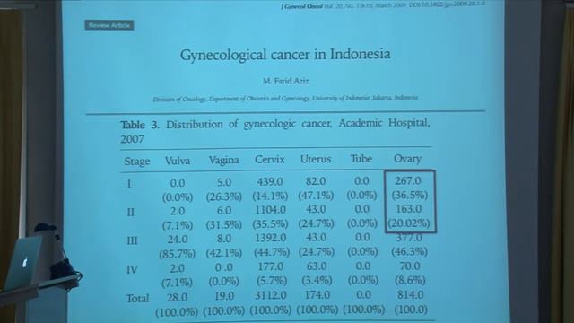 PD Dr. Andreas Günthert: Endometriosis and cancer смотреть онлайн