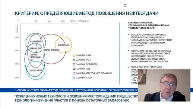 Лекция 7 смотреть онлайн