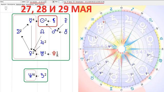 Астропрогноз с 20 мая по 4 июня 2023г Подсказки ЗВЕЗДОЧЁТА по Формуле Души. смотреть онлайн