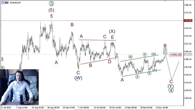Волновой анализ основных валютных пар на 24 декабря смотреть онлайн
