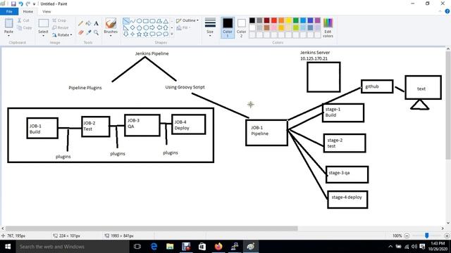 ?♀️Jenkins Pipelines with Groovy Script Scripted & Declarative | जाने हिंदी में | ?By Sanjay Dahiy смотреть онлайн