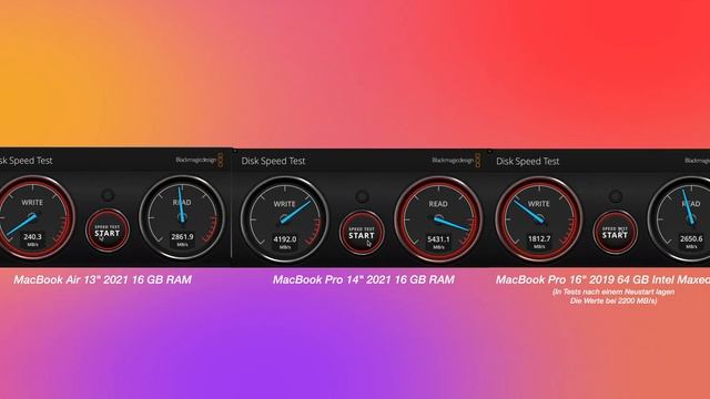 24 Stunden MacBook M1 Pro mit schockierendem Ergebnis! смотреть онлайн