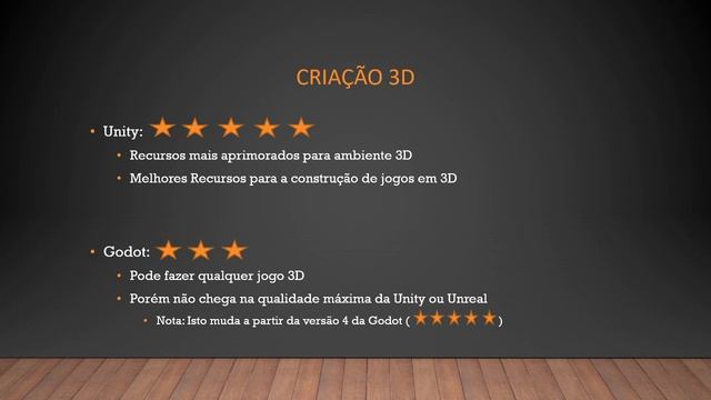 Qual é a melhor game engine para fazer jogos? Unity x Godot смотреть онлайн