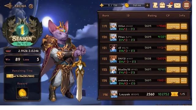 Пандора, часть первая, что она дает?