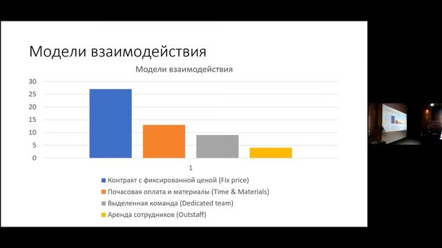 Российский рынок контрактной разработки электроники смотреть онлайн