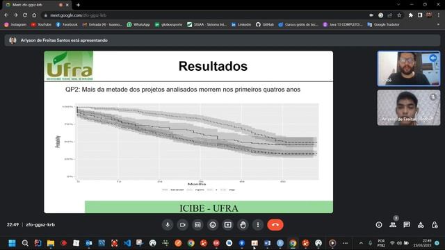 An Empirical Study on the Survival Rate of GitHub Projects - Luan e Arlyson смотреть онлайн