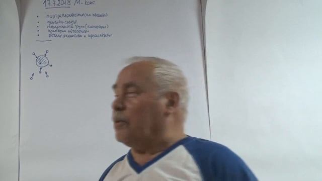 ММПК ОСА МТШ Реакция на воздействие Активность Познающий Начало познания Модуль 17 07 2018 смотреть онлайн