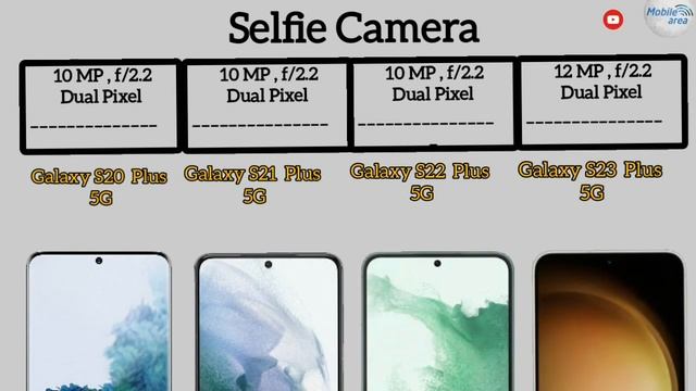 Galaxy S23 Plus Vs Galaxy S22 Plus Vs Galaxy S21 Plus Vs Galaxy S20 Plus | Full Comparison (2023) смотреть онлайн