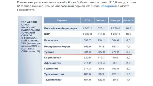 Великий Туран – взгляд со стороны (Часть 2 2021): Узбекистан против Турции
