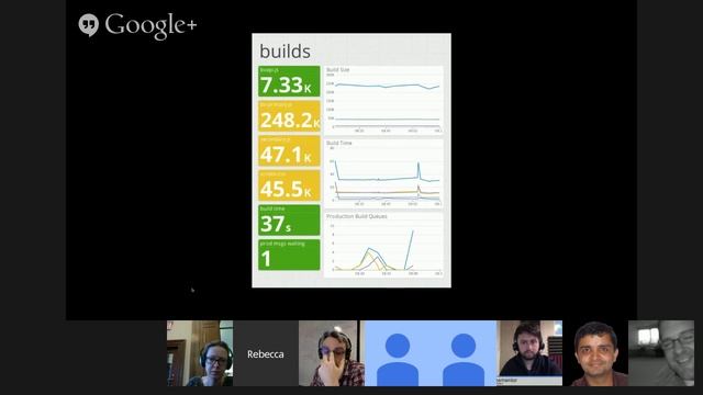 Apps that Talk Back - Monitoring the Performance and Behavior of Large Client-Side Javascript App.. смотреть онлайн
