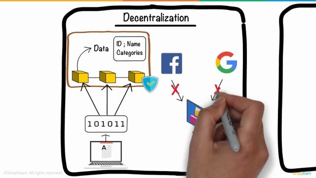 Web 3.0 Explained In 5 Minutes | What Is Web 3.0 ? | Web3 For Beginners | Web 3.0 | Simplilearn смотреть онлайн