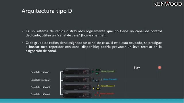 Sistemas Troncalizados de KENWOOD смотреть онлайн