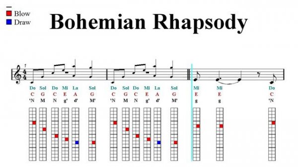 Chromatic Harmonica Notes Tutorial - Bohemian Rhapsody - Queen (Sheet Music)
