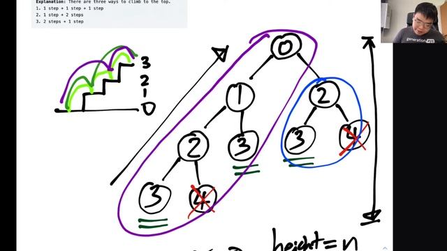 Leetcode Python - Climbing Stairs - Easy - Dynamic Programming смотреть онлайн