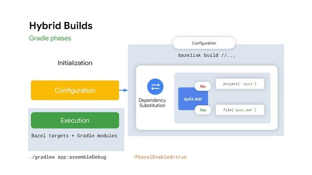 Grazel - A Gradle plugin to automate Bazel migration for Android projects смотреть онлайн