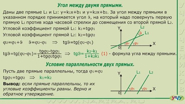 Угол между двумя прямыми. (Аналитическая геометрия - урок 6) смотреть онлайн
