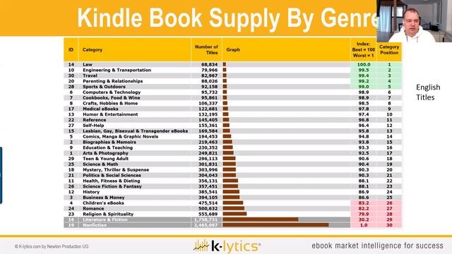 How to find the best book niches on Amazon in 2019 смотреть онлайн