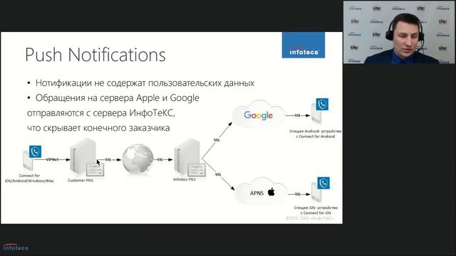Вебинар "ViPNet Connect — как защитить свои корпоративные коммуникации" смотреть онлайн