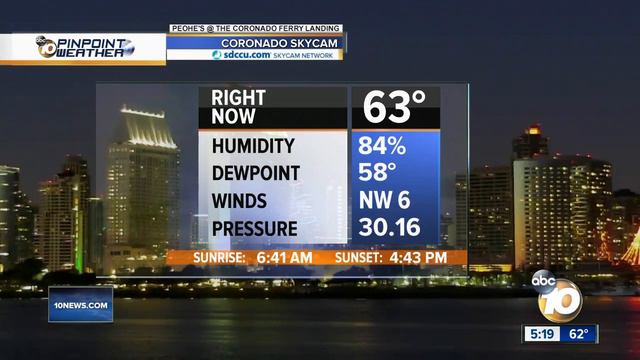 10News Pinpoint Weather with Meteorologist Angelica Campos смотреть онлайн