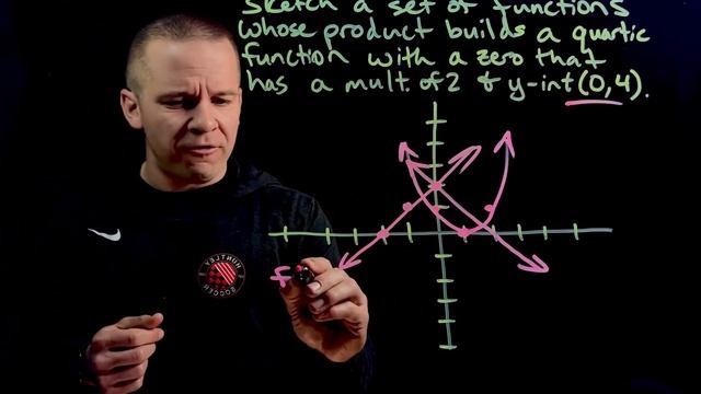 Sketch a set of Functions whose Product Builds a Quartic Function with Certain Characteristics смотреть онлайн