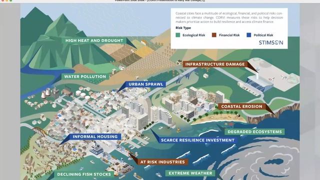 LOO: Climate and Ocean Risk Vulnerability Index смотреть онлайн