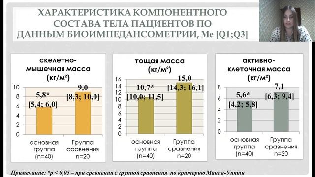 ОЦЕНКА ПОКАЗАТЕЛЕЙ НУТРИТИВНОГО СТАТУСА МАЛЬЧИКОВ С КОНСТИТУЦИОНАЛЬНОЙ ЗАДЕРЖКОЙ РОСТА И ПУБЕРТАТА смотреть онлайн