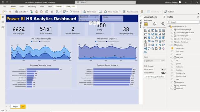 Power BI HR Analytics KPI Dashboard смотреть онлайн