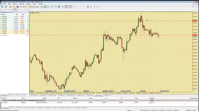 Безындикаторный анализ основных валютных пар за 3 февраля 2017 смотреть онлайн