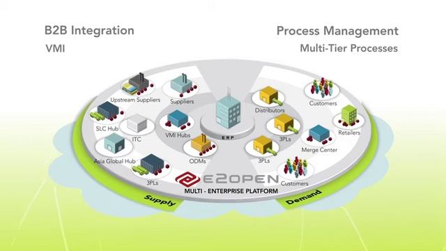 e2open Introduction смотреть онлайн