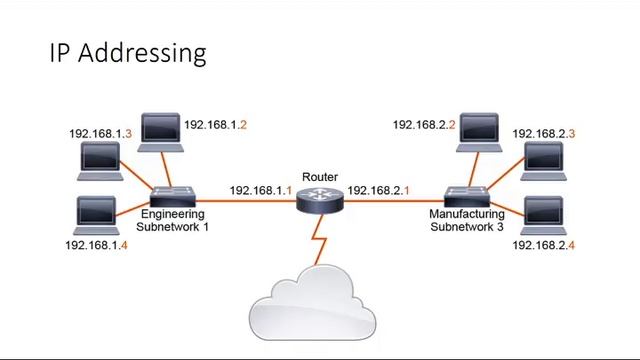 Introduction to the Internet Protocol --8✔️ смотреть онлайн