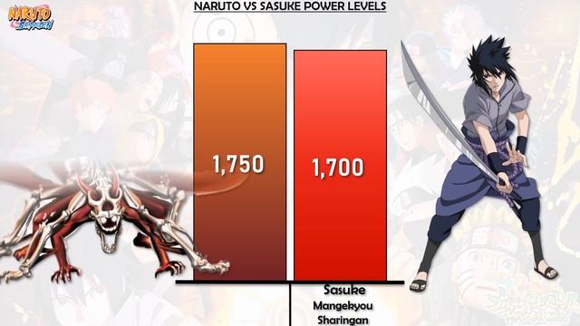 Naruto vs Sasuke POWER LEVELS OVER THE YEARS | Naruto Shippuden/Boruto Next Generations смотреть онлайн