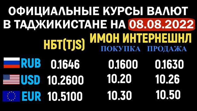 Курс доллара рубля евро в Таджикистане на 08/08/2022 смотреть онлайн
