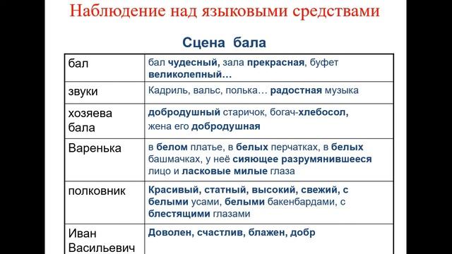 Литература. Смысл названия рассказа "После бала". 8 класс смотреть онлайн